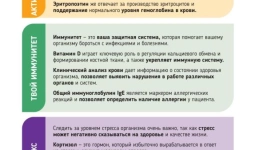 Нужные комплексные анализы с витамином Д