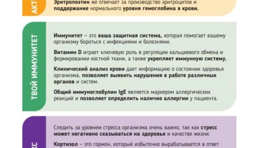 Нужные комплексные анализы с витамином Д