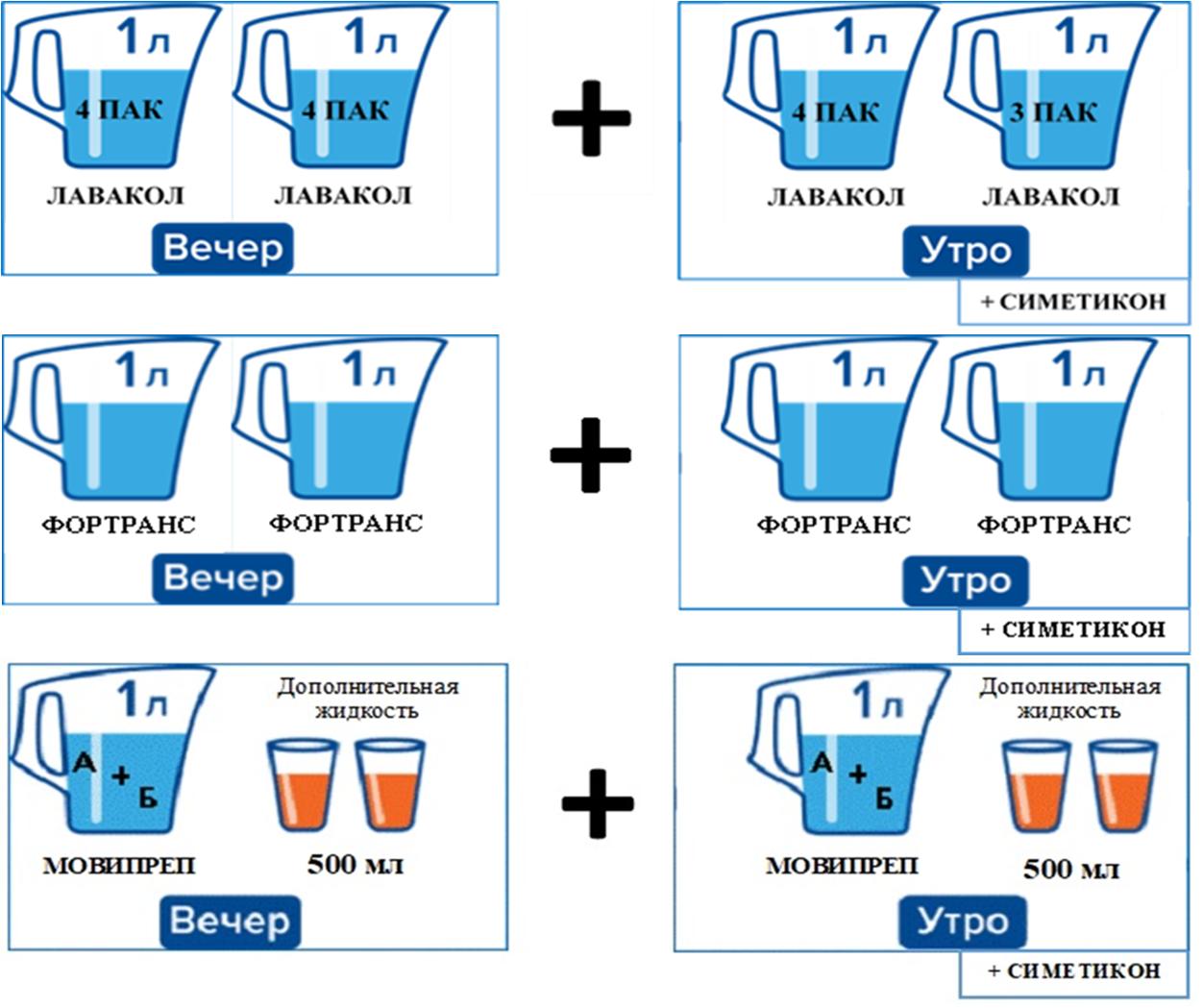 Подготовка к колоноскопии
